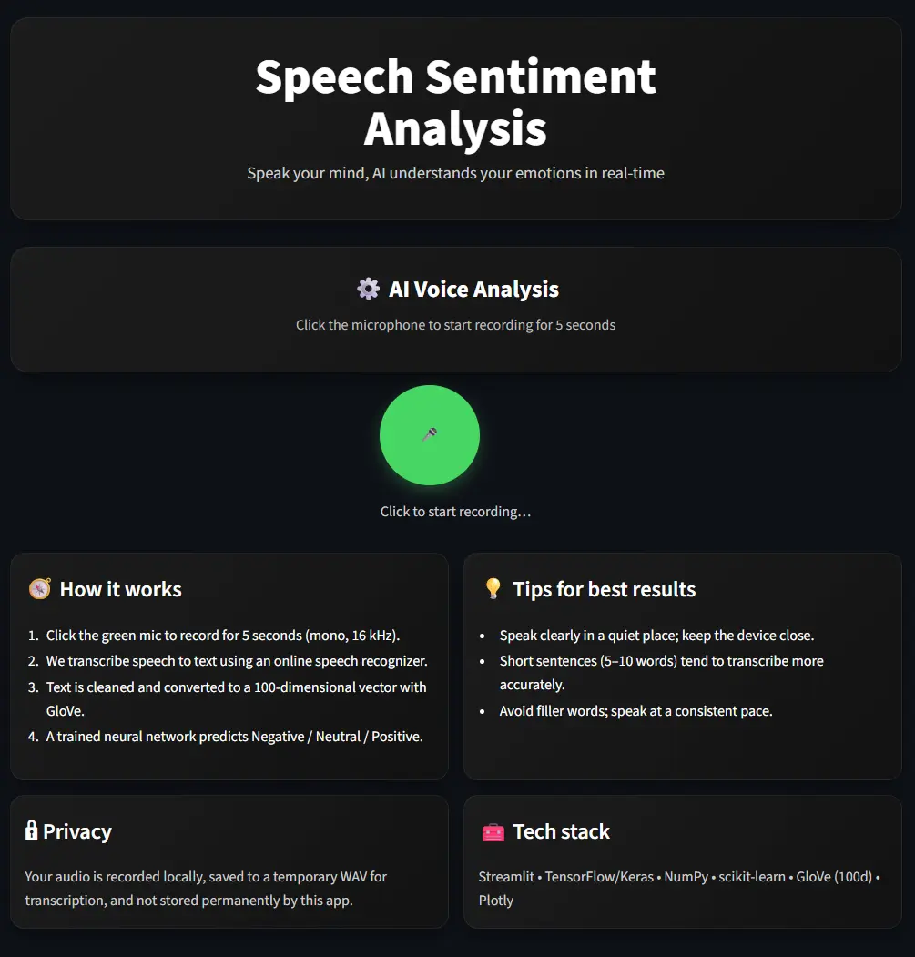 Speech Sentiment Analysis